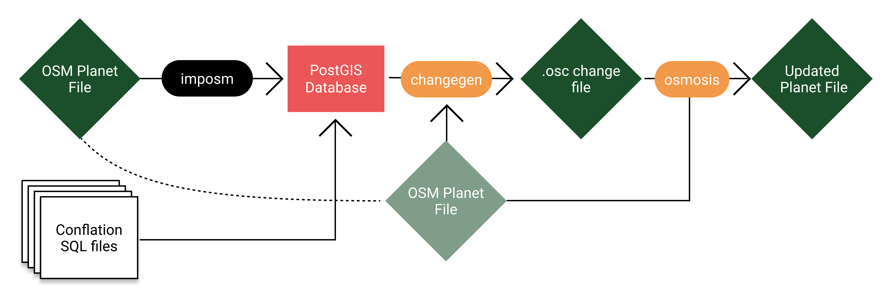 _images/changegen-schematic.png